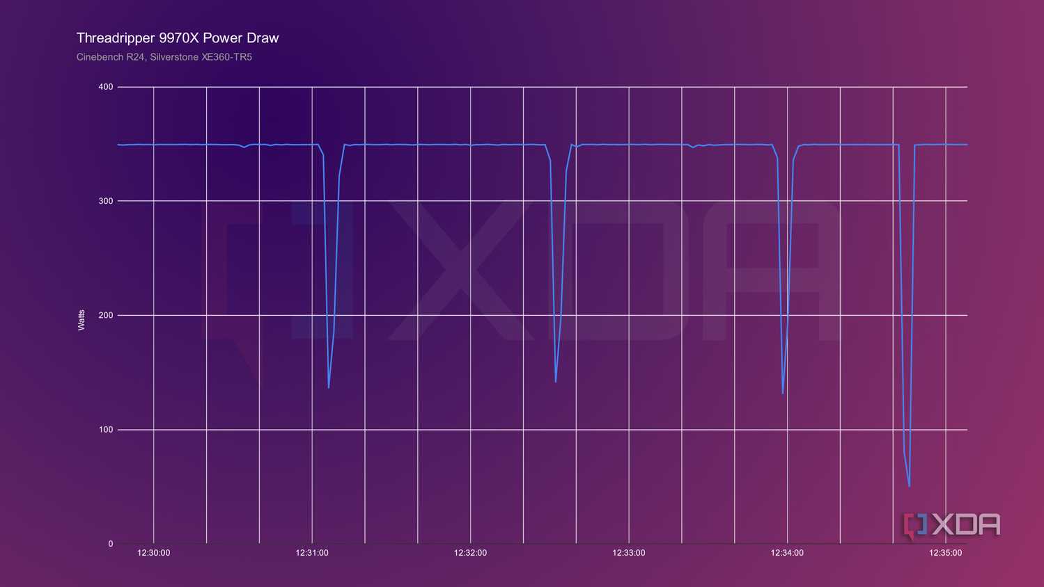 9970x-power