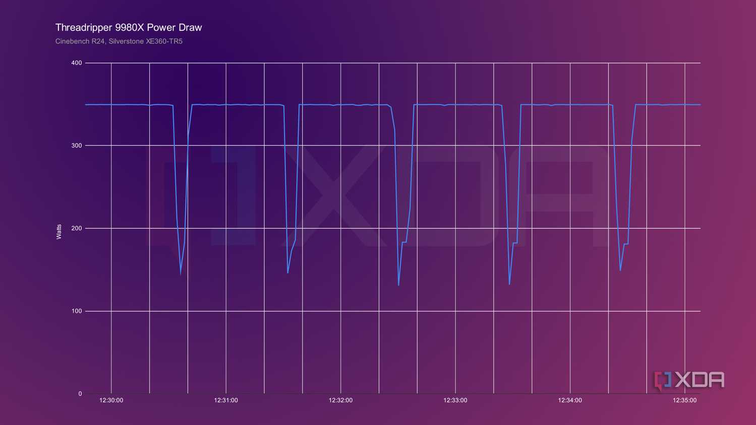 9980x-power