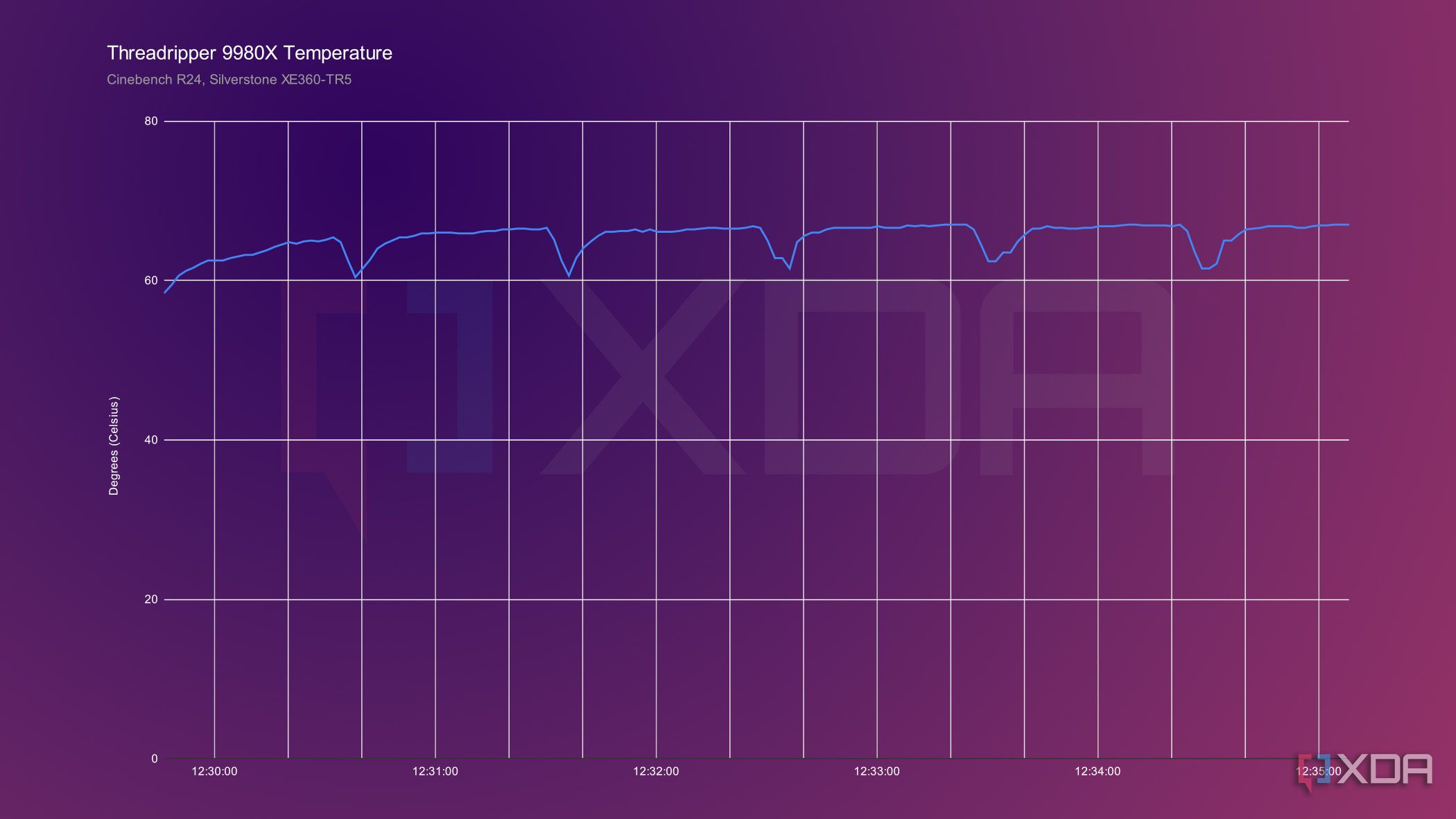 9980x-temps