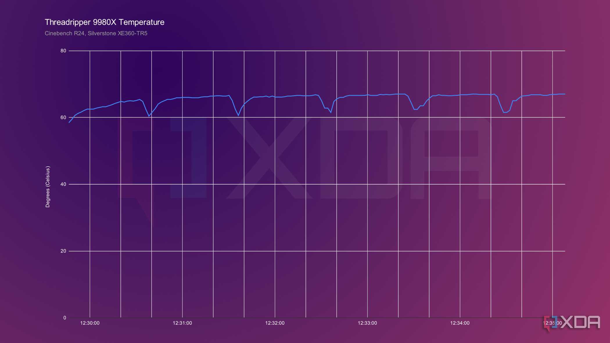9980x-temps