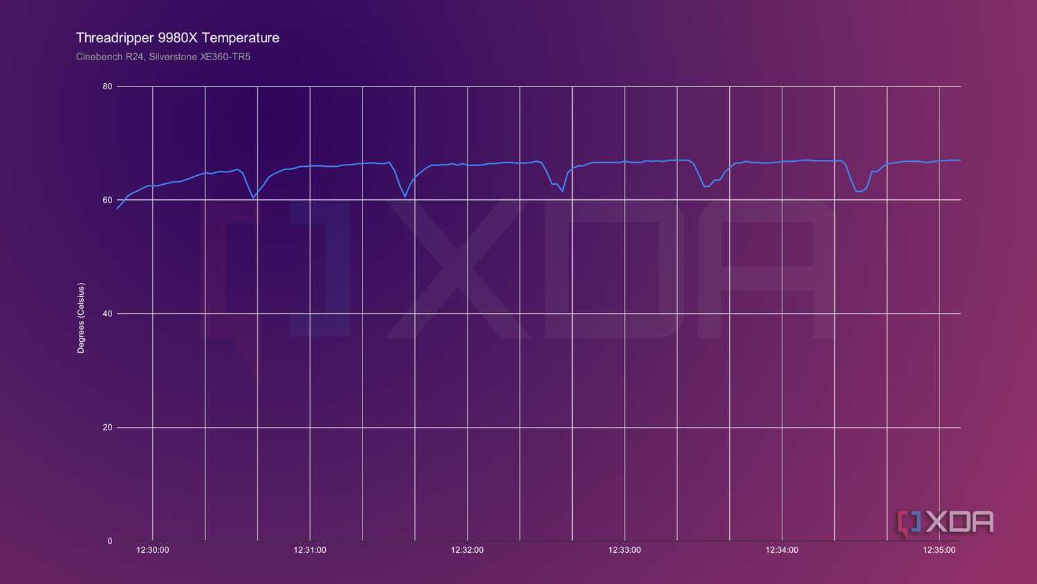 9980x-temps