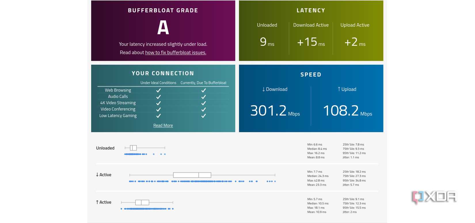Почему QoS в роутере может замедлять сеть и как это исправить Bufferbloat Rating with traffic shaping