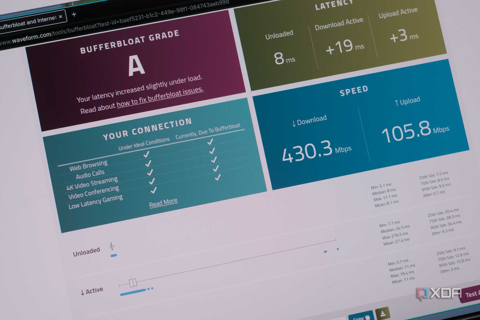 puntuación-de-inflación-del-búfer-antes-de-configuración-del-tráfico