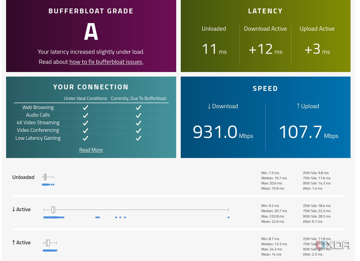 Tuned OPNsense FTTP PPPoE Bufferbloat score