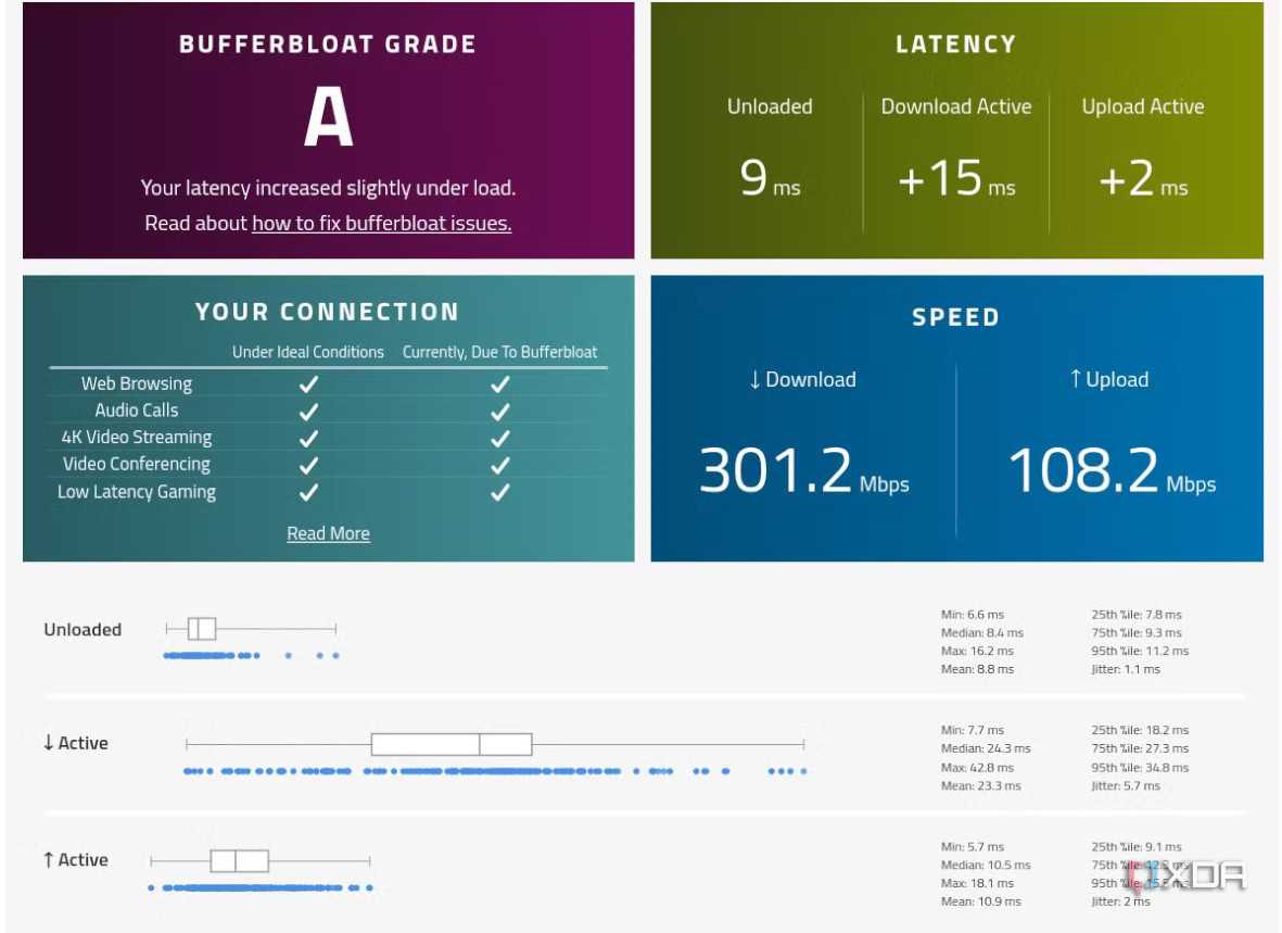 OPNsense FTTP PPPoE Bufferbloat score