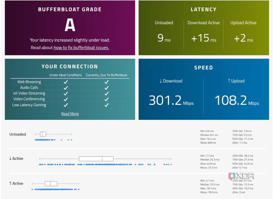 OPNsense FTTP PPPoE Bufferbloat score