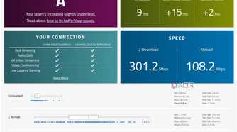 OPNsense FTTP PPPoE Bufferbloat score