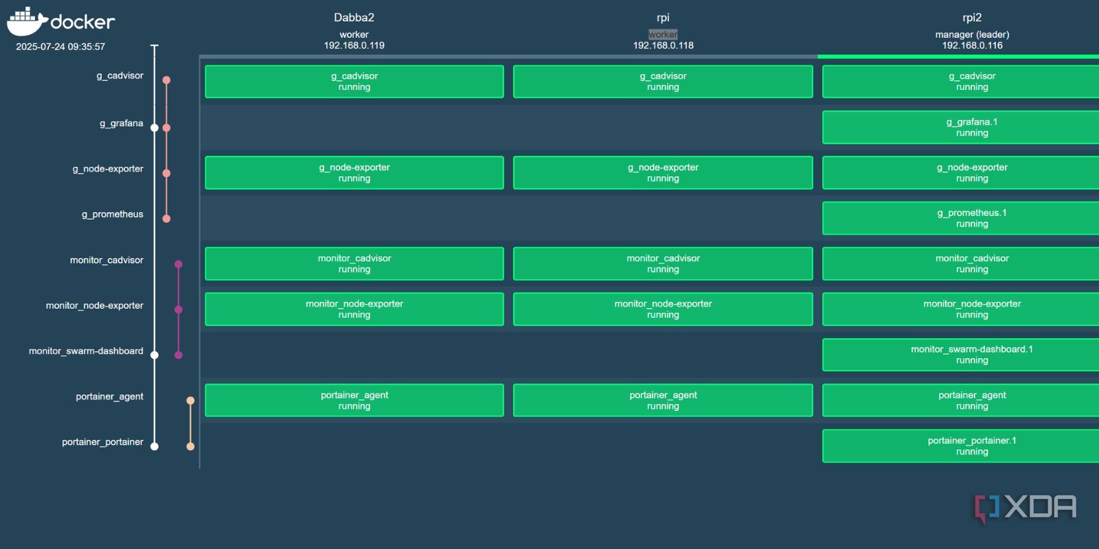 I built a Raspberry Pi cluster for Docker Swarm, here's how