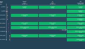 docker dashboard