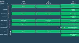 docker dashboard