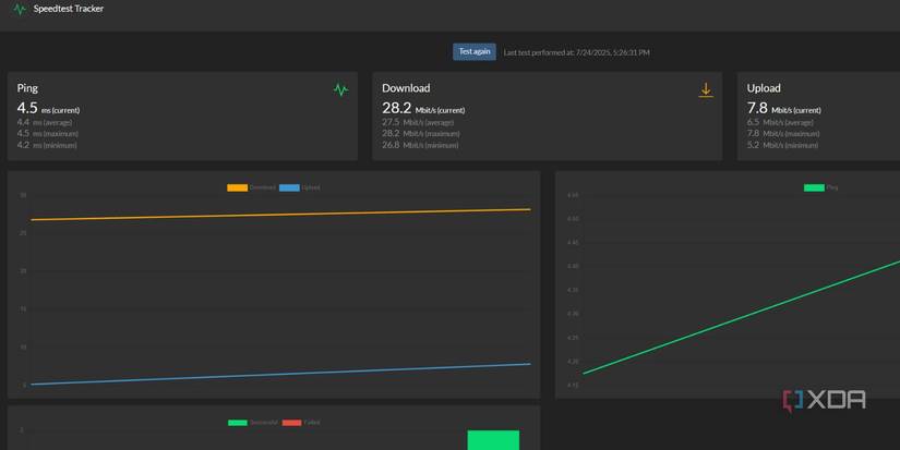 captura de pantalla de la página del servicio de seguimiento de prueba de velocidad de Docker Swarm
