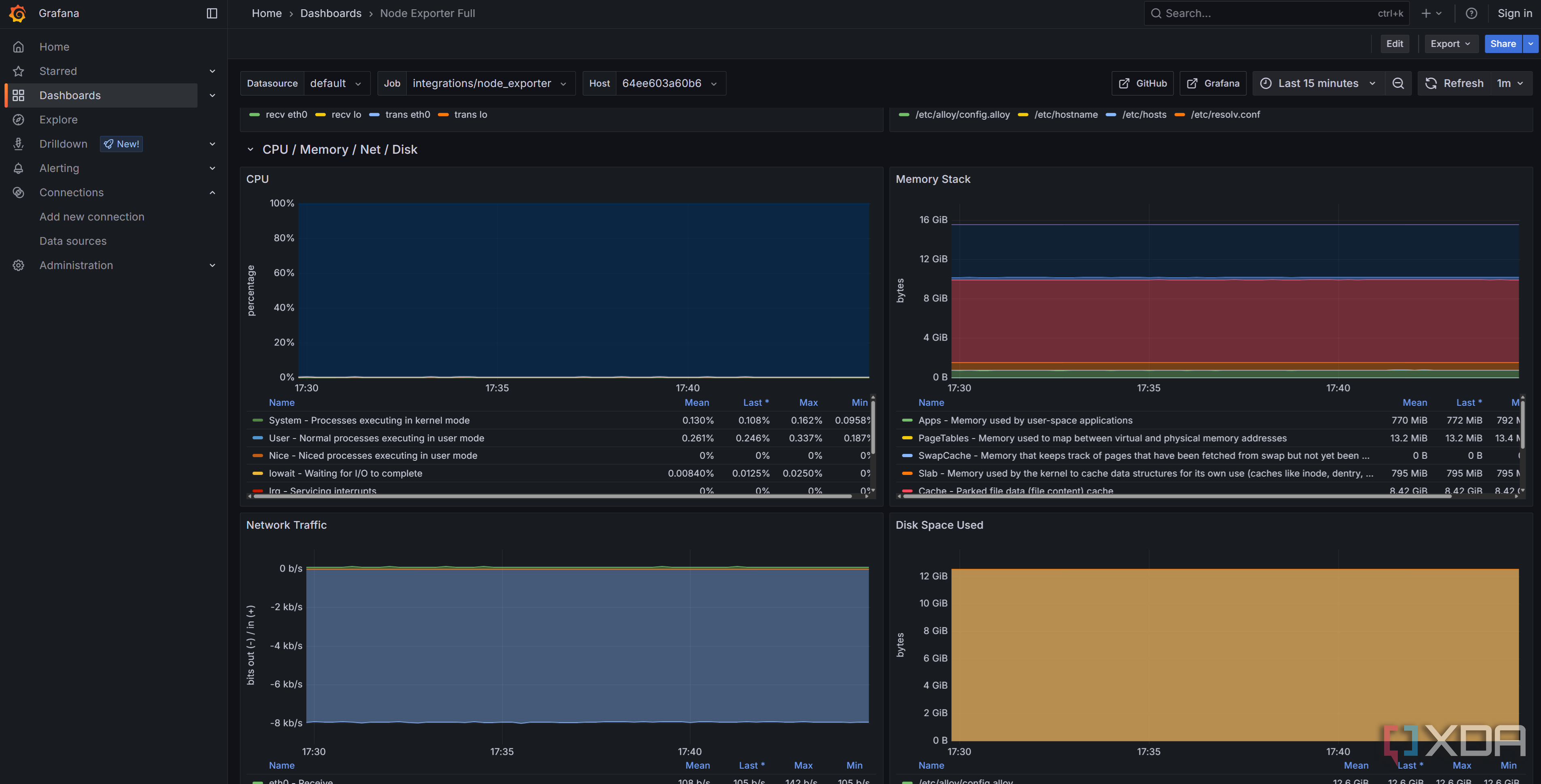I set up Grafana, Loki, Prometheus, and Alloy for the ultimate home lab ...