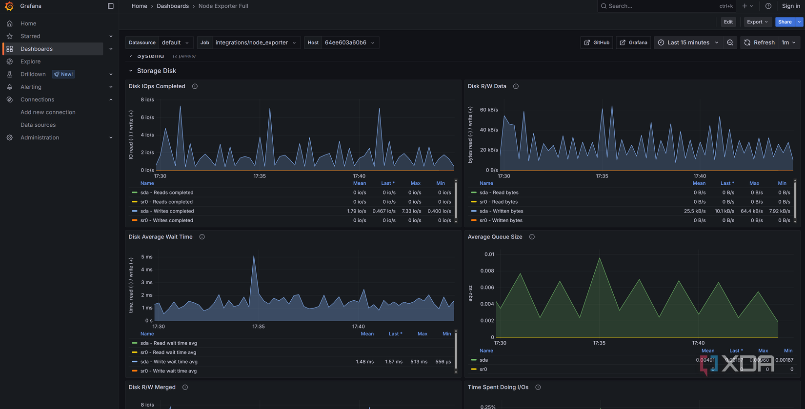 Prometheus Tool Use I use this free backup tool with my Proxmox and PBS instances, and it's ...