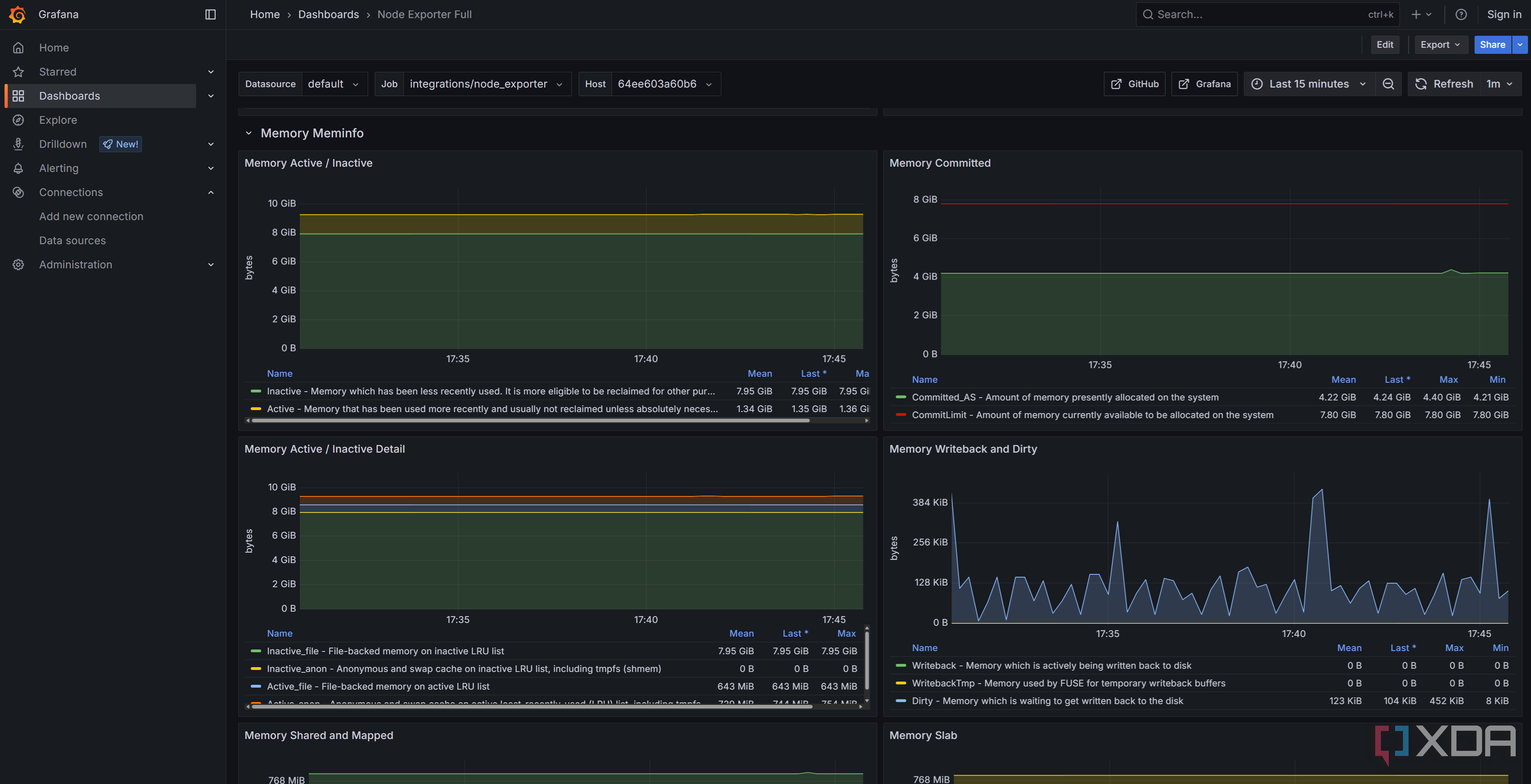 Shows grafana prometheus Linux VM