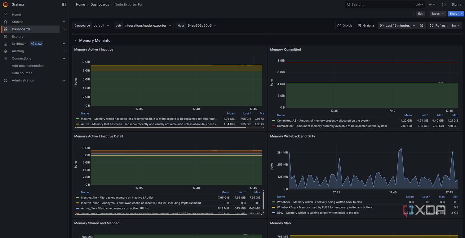 Shows grafana prometheus Linux VM
