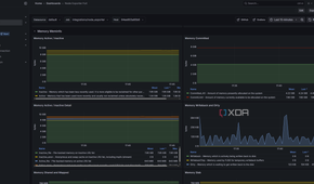 Shows grafana prometheus Linux VM