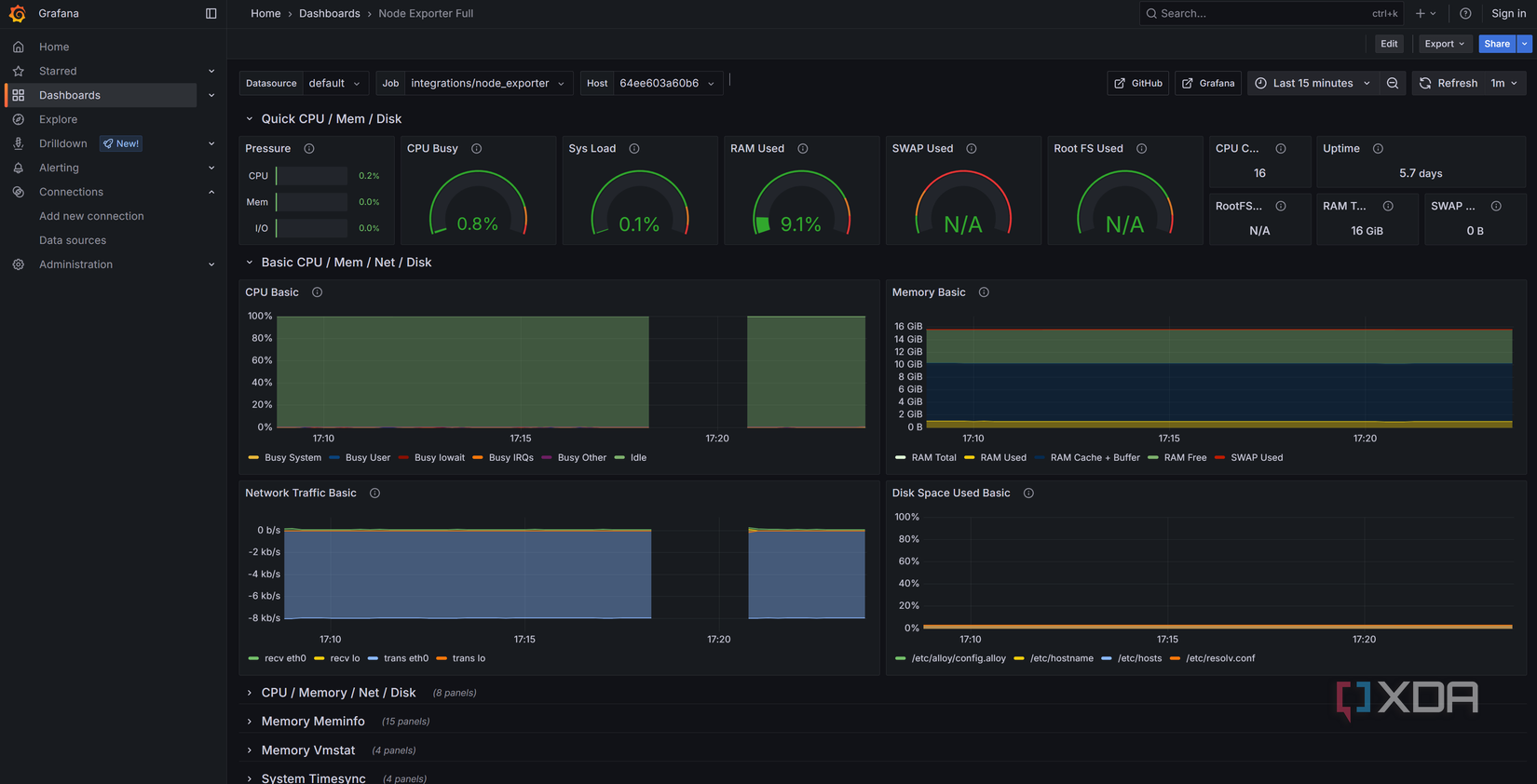 Self-hosted dashboards finally made my new tab page actually useful