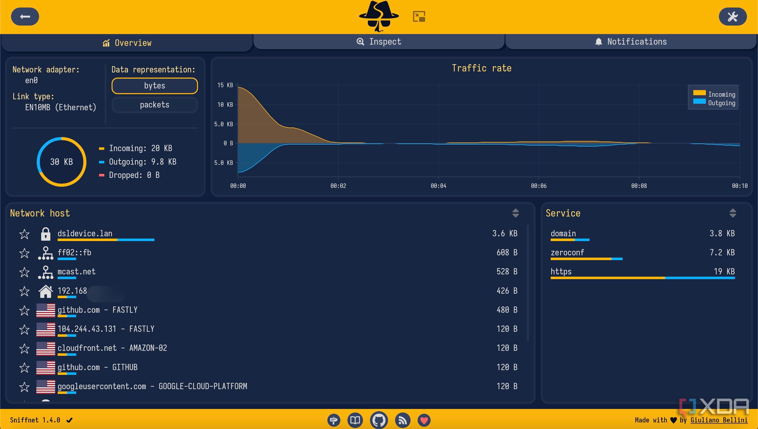 This free and open-source tool is great for monitoring your network ...