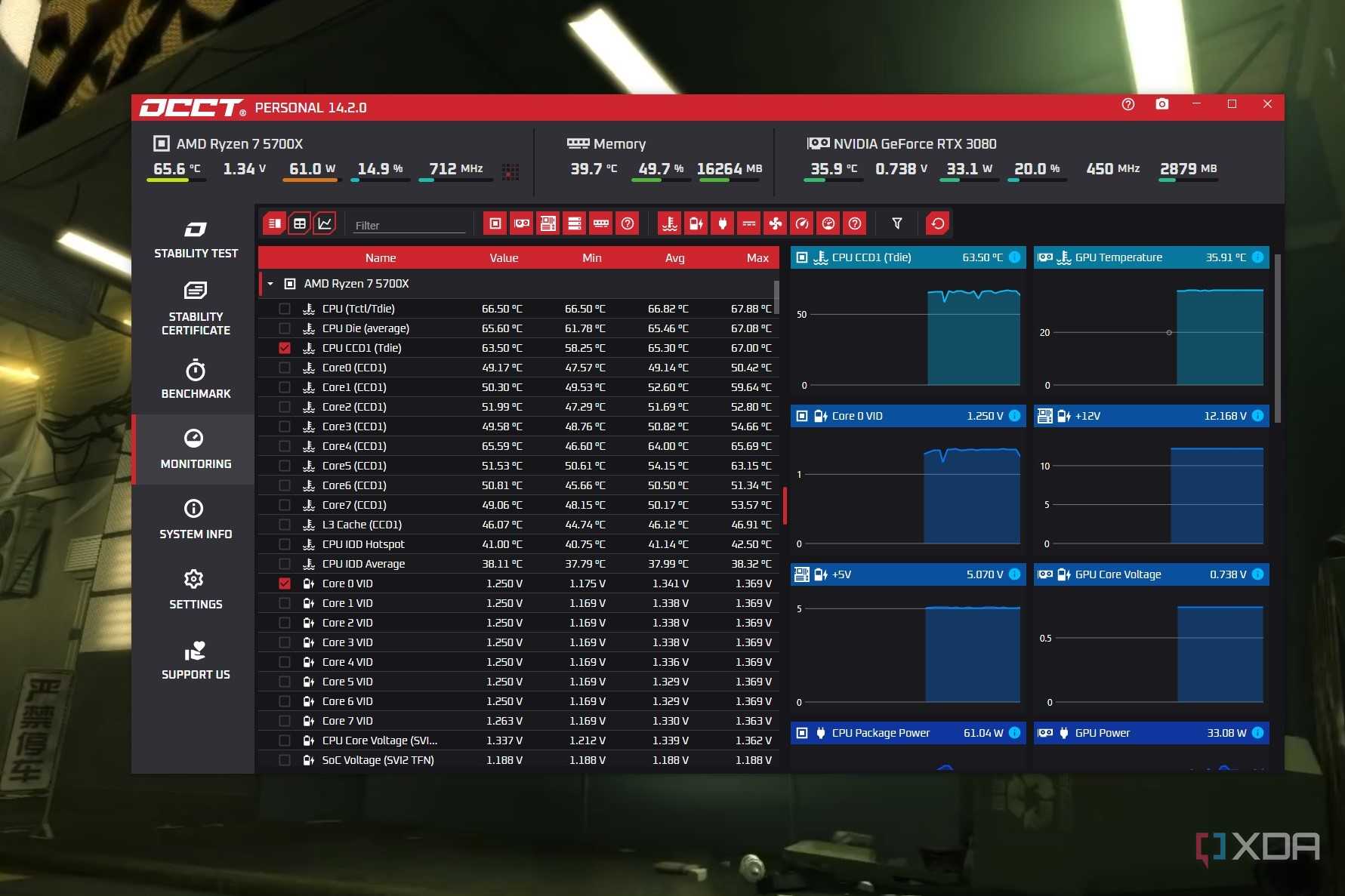 Screenshot of OCCT running on Windows desktop
