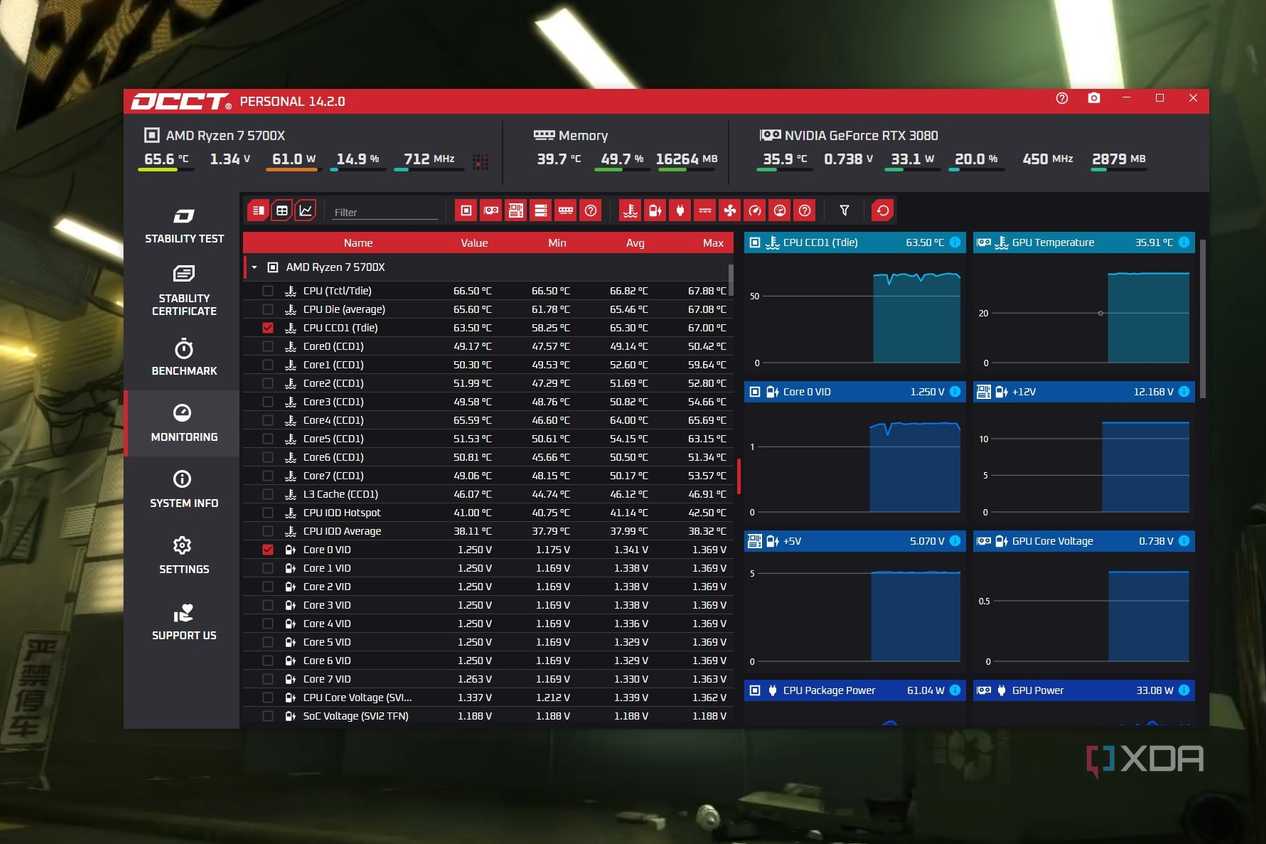 Screenshot of OCCT running on Windows desktop