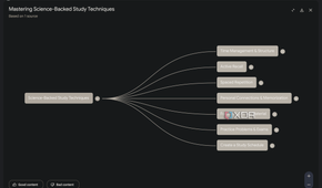YouTube video into a NotebookLM Mind Map