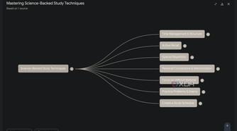 YouTube video into a NotebookLM Mind Map