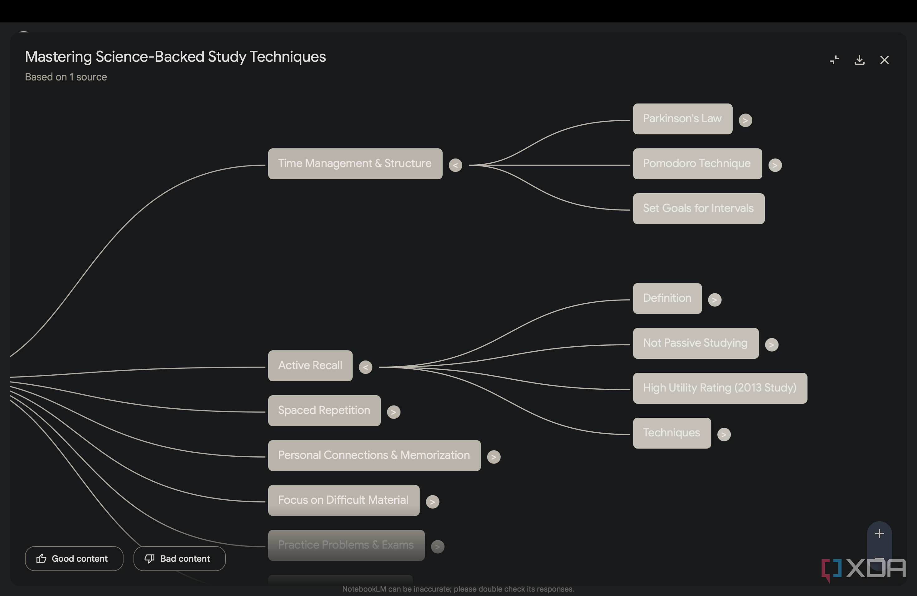 Subnodes of NotebookLM mind map
