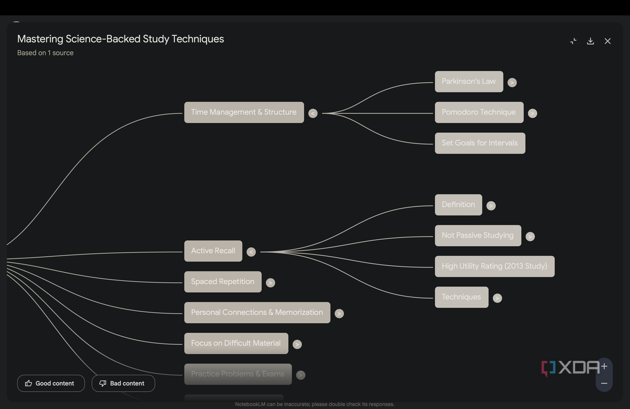 Subnodes of NotebookLM mind map
