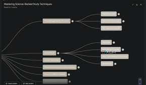Subnodes of NotebookLM mind map