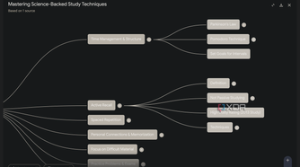 Subnodes of NotebookLM mind map