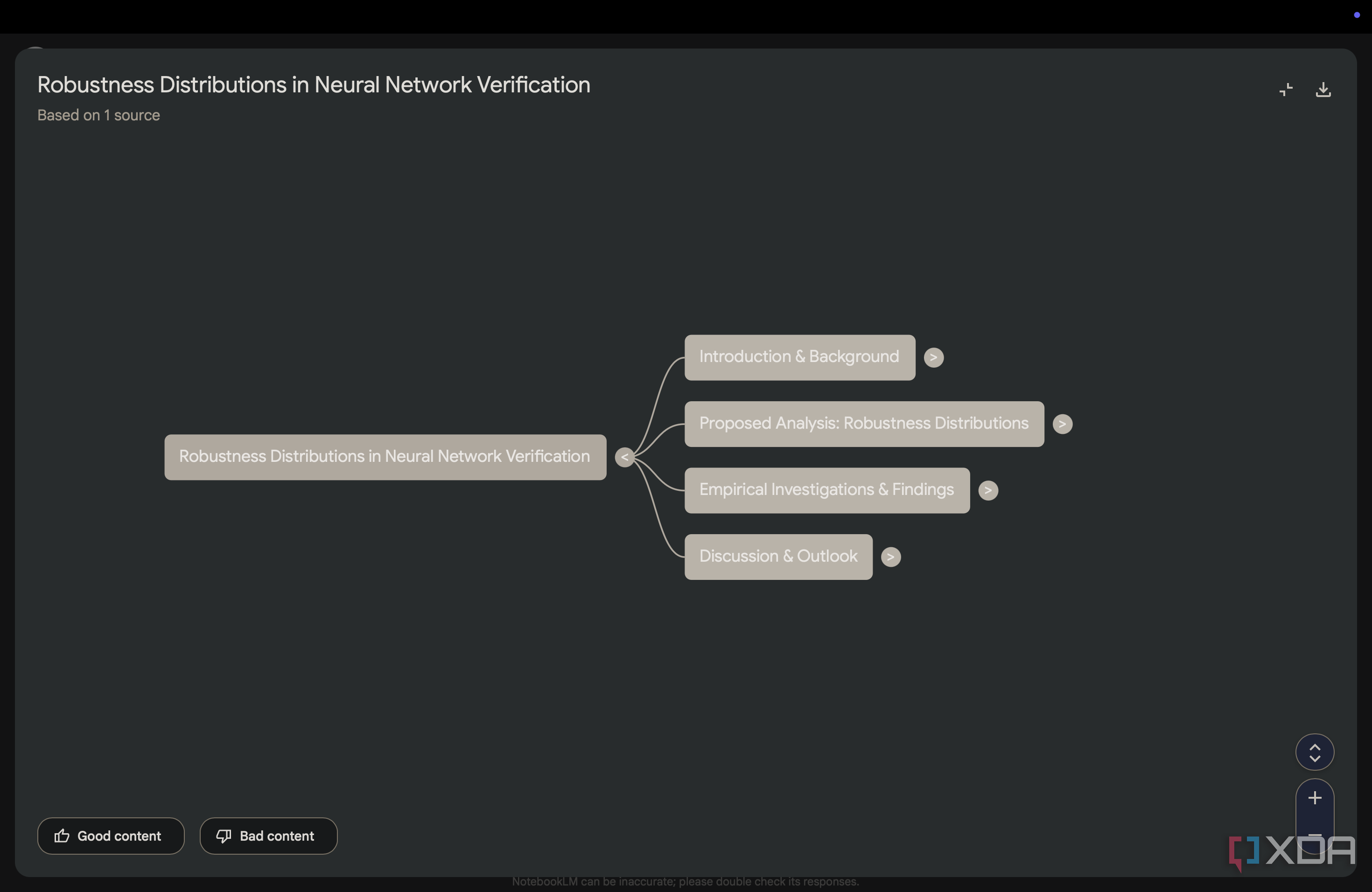 NotebookLM Mind Map
