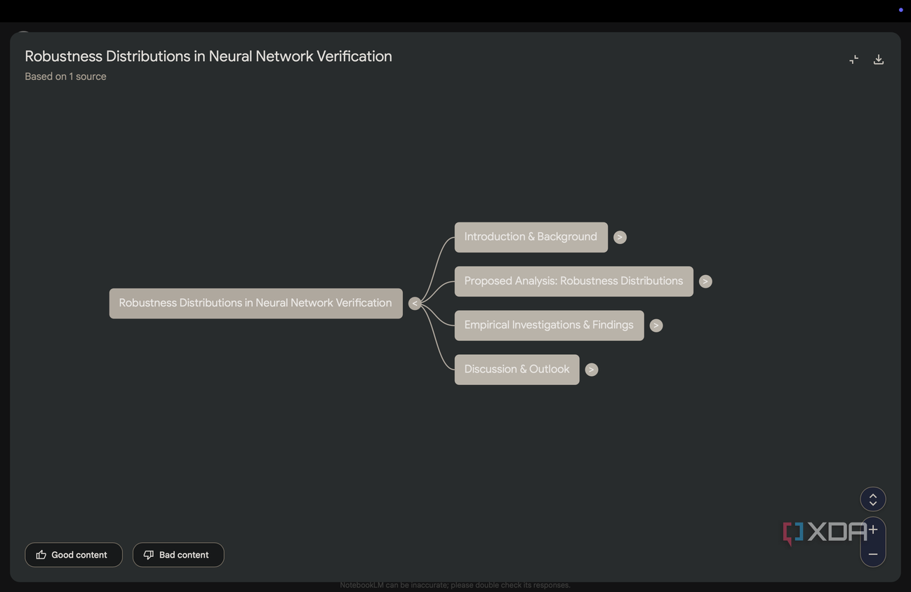 NotebookLM Mind Map