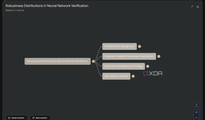 NotebookLM Mind Map