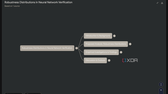 NotebookLM Mind Map