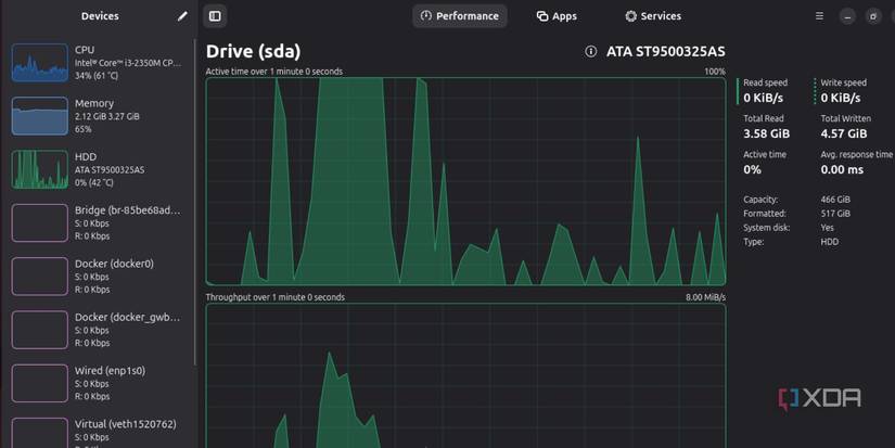 captura de pantalla de las estadísticas del disco duro de ubuntu del centro de misión