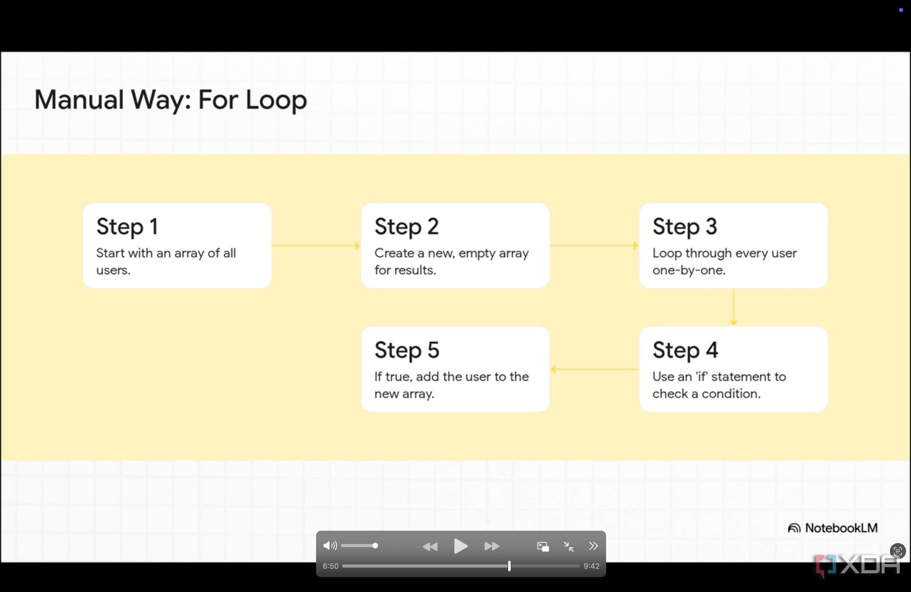 3 ways I'm using NotebookLM’s video overviews (and I kind of love them ...