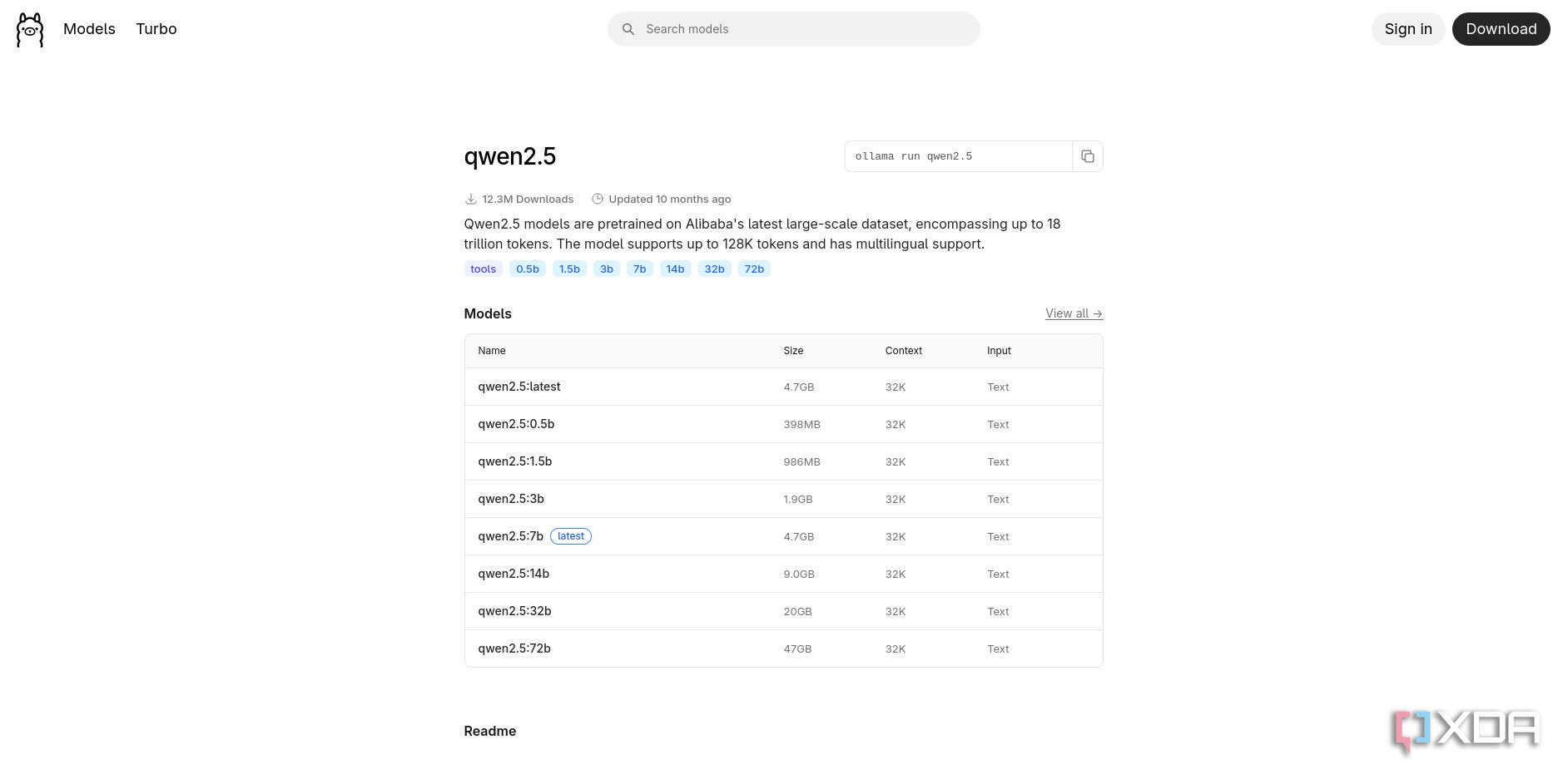 Ollama Gwen2.5 LLM page