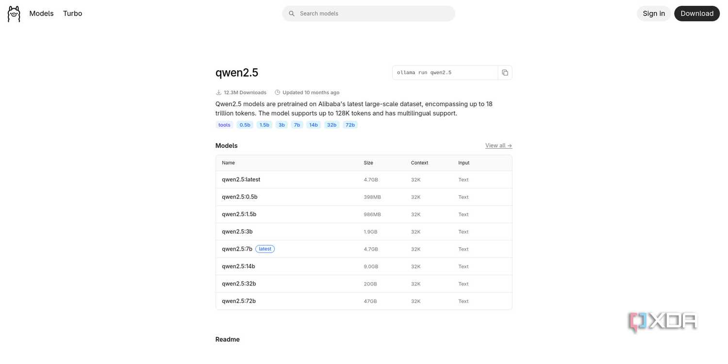 Ollama Gwen2.5 LLM page