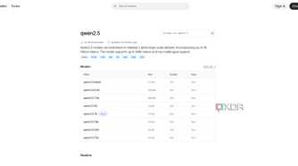 Ollama Gwen2.5 LLM page
