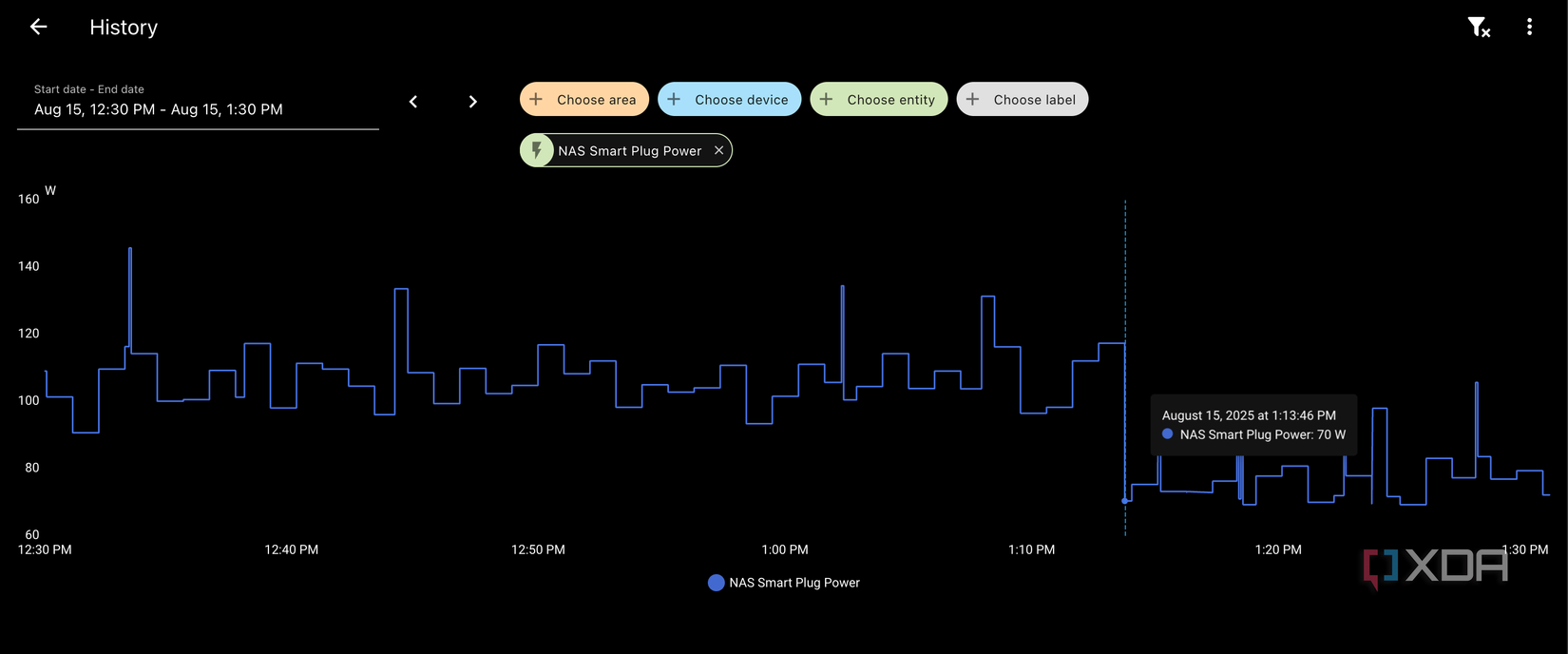Proxmox power saving power measurements