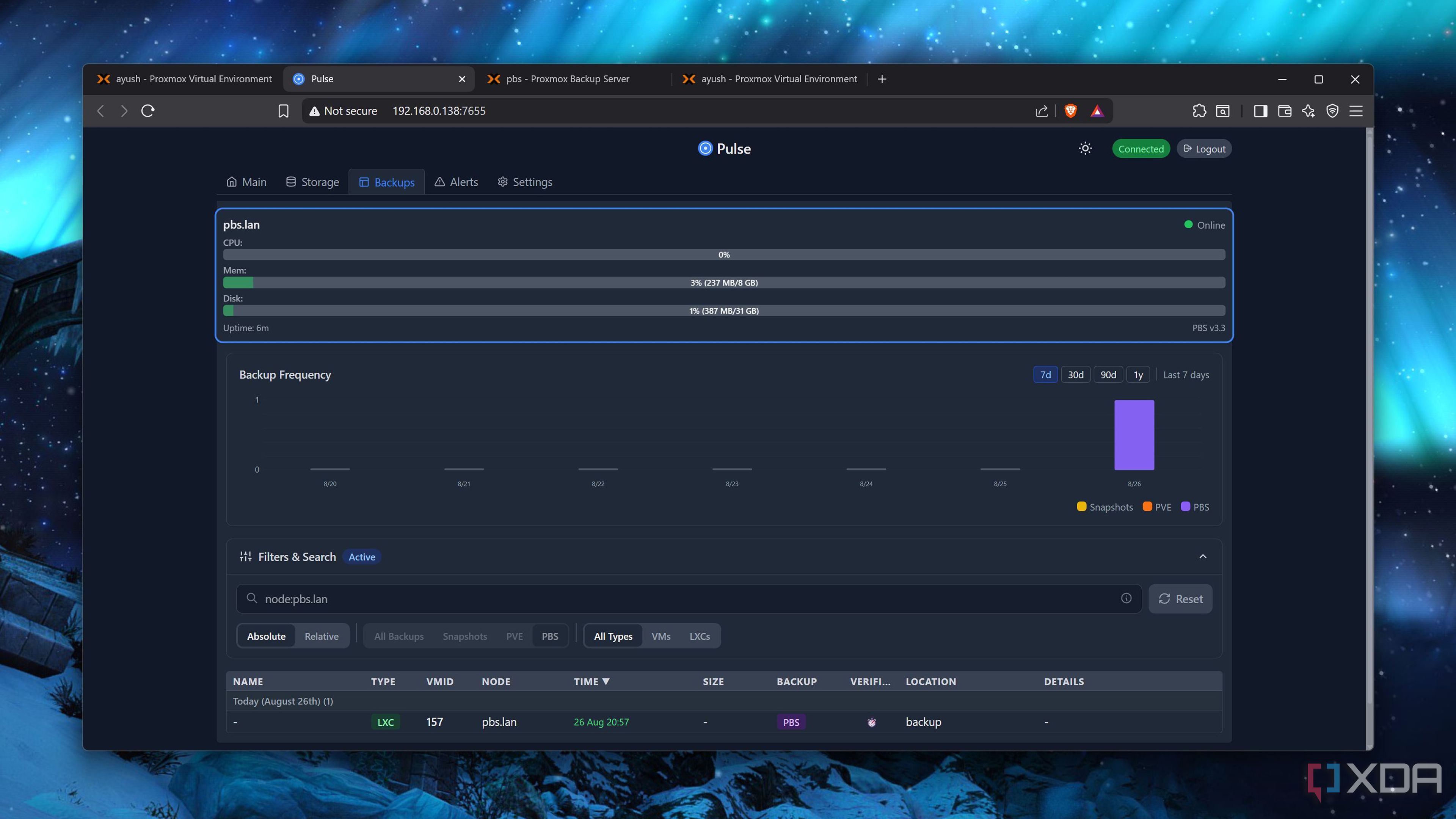 6 LXCs that can cover 90% of your Proxmox home lab usage