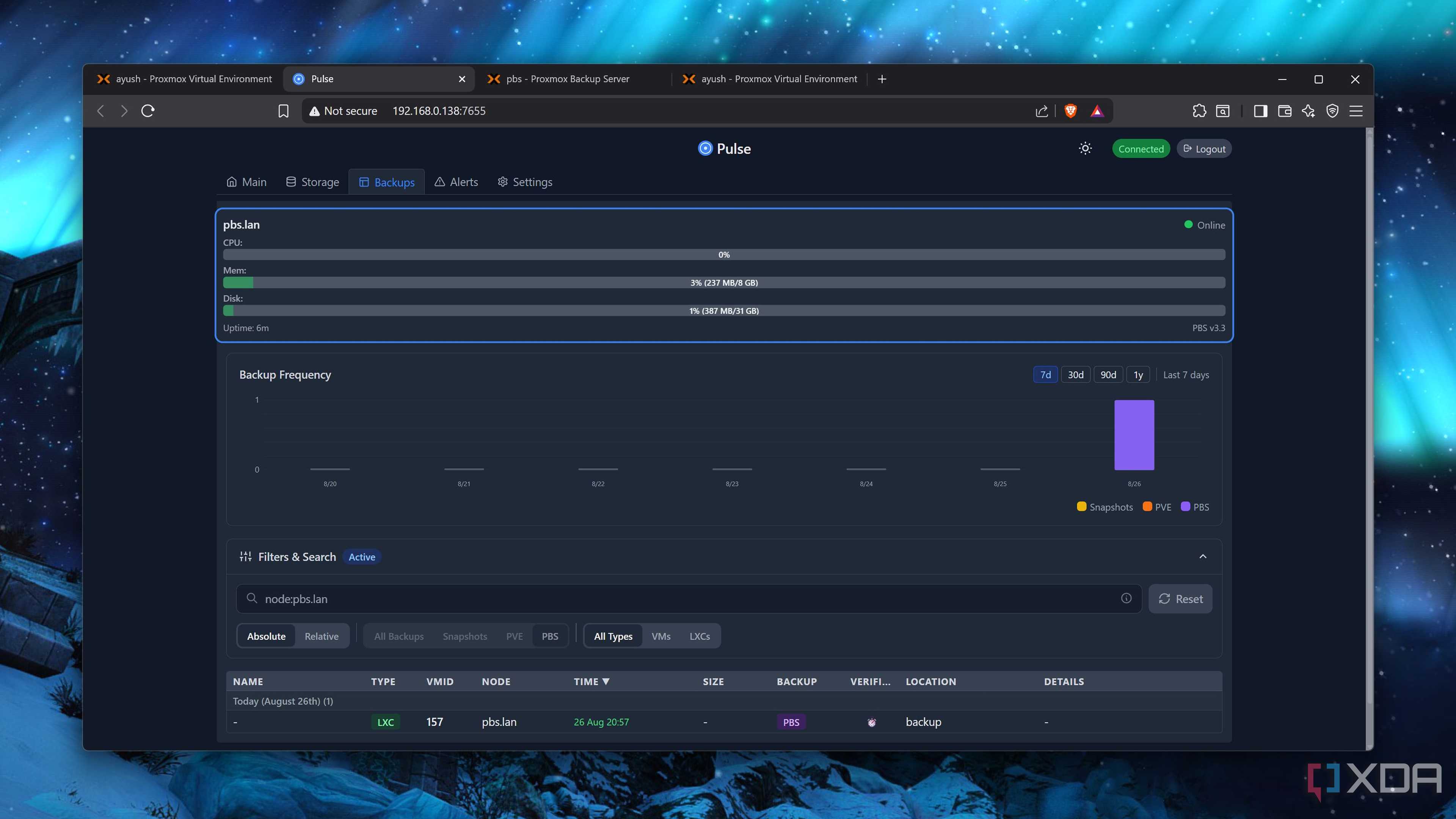 Prometheus Lxc 6 LXCs that can cover 90% of your Proxmox home lab usage