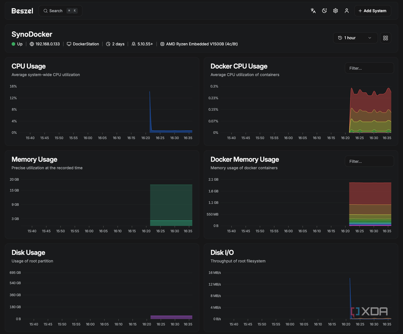 Beszel usage stats