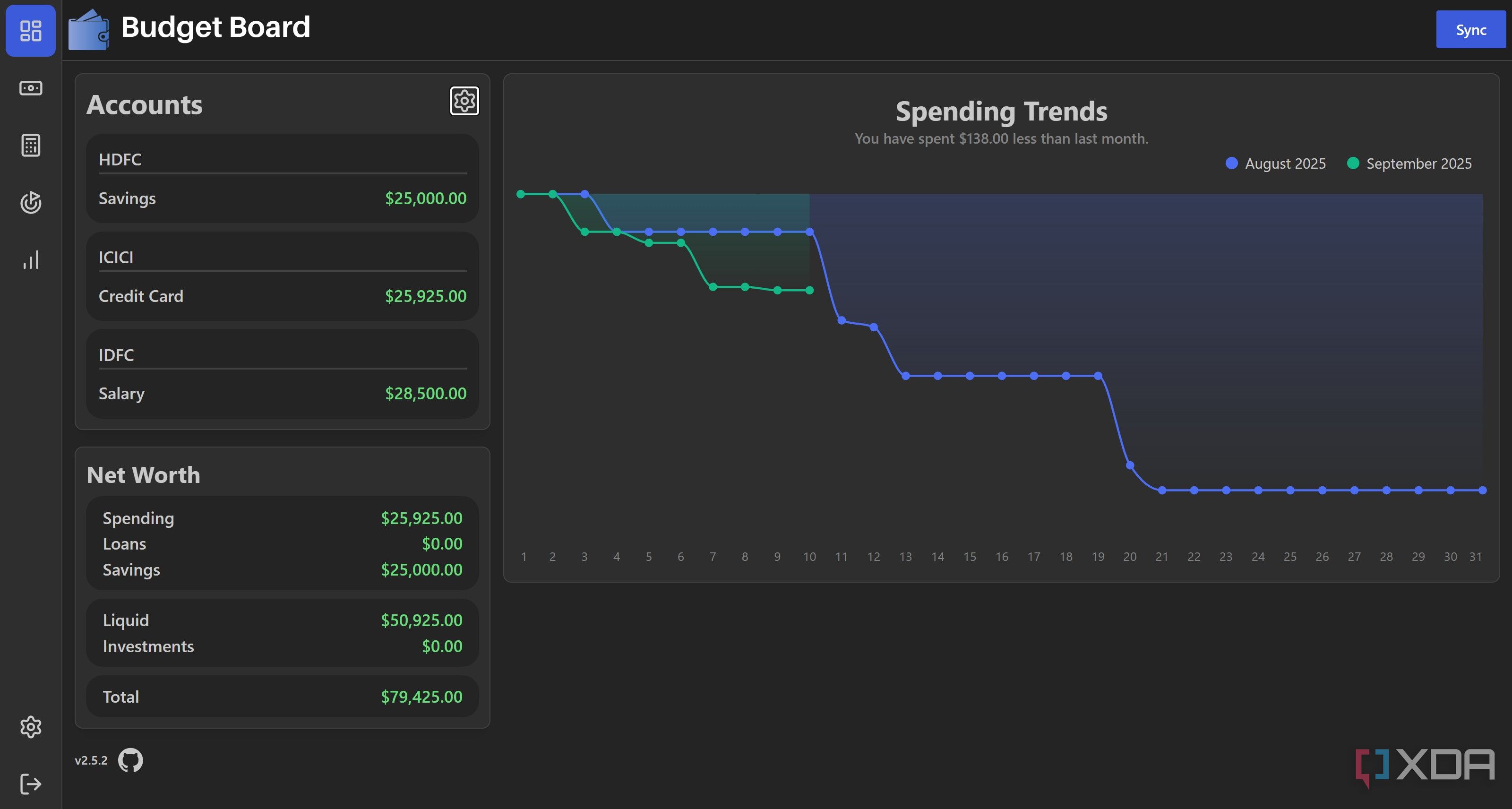 Dashboard in Budget Board