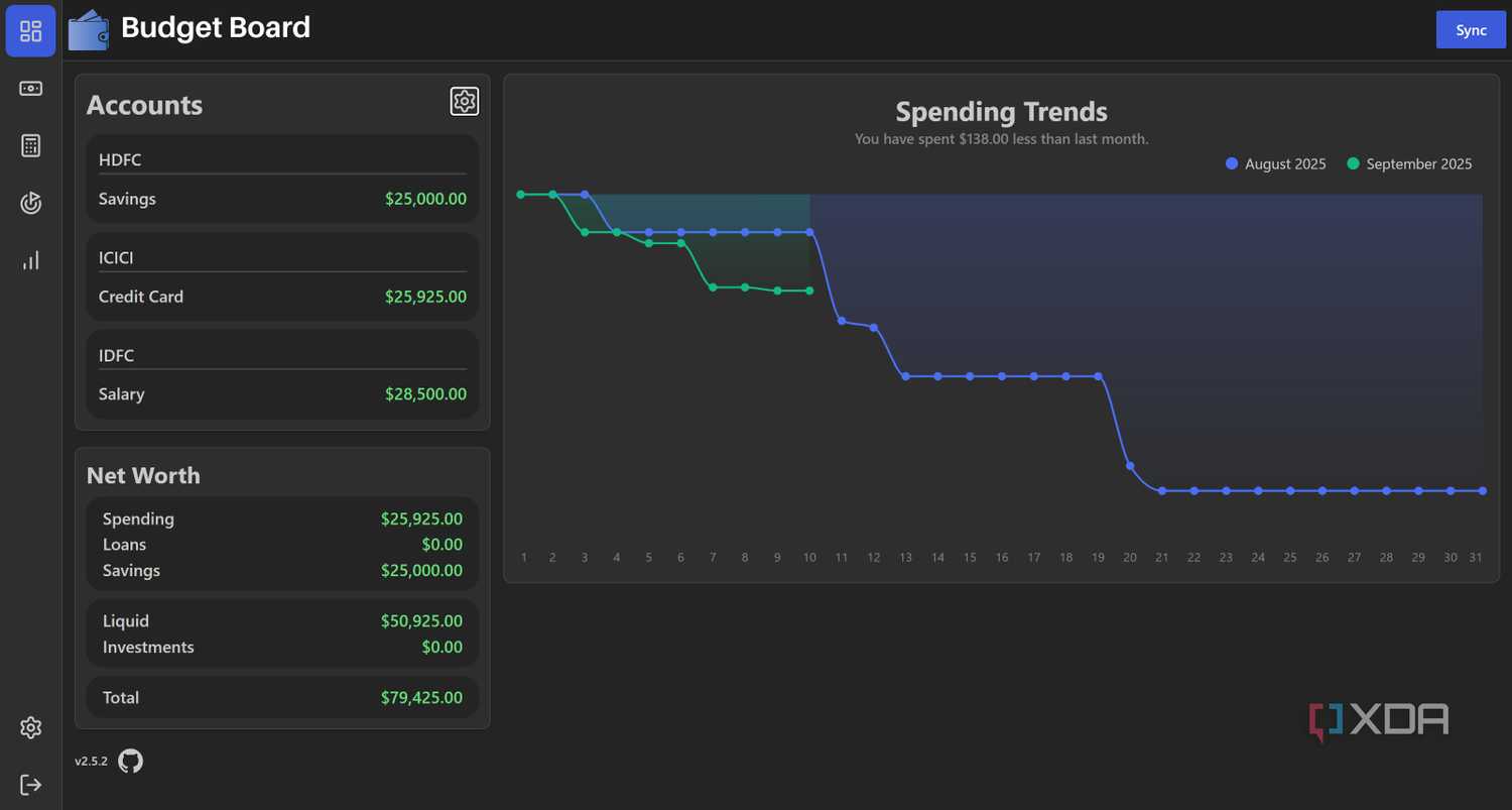 Dashboard in Budget Board
