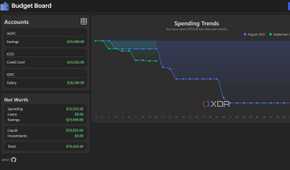 Dashboard in Budget Board