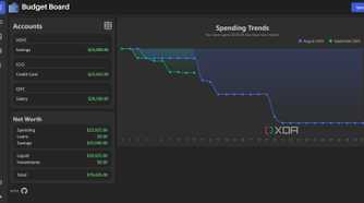 Dashboard in Budget Board