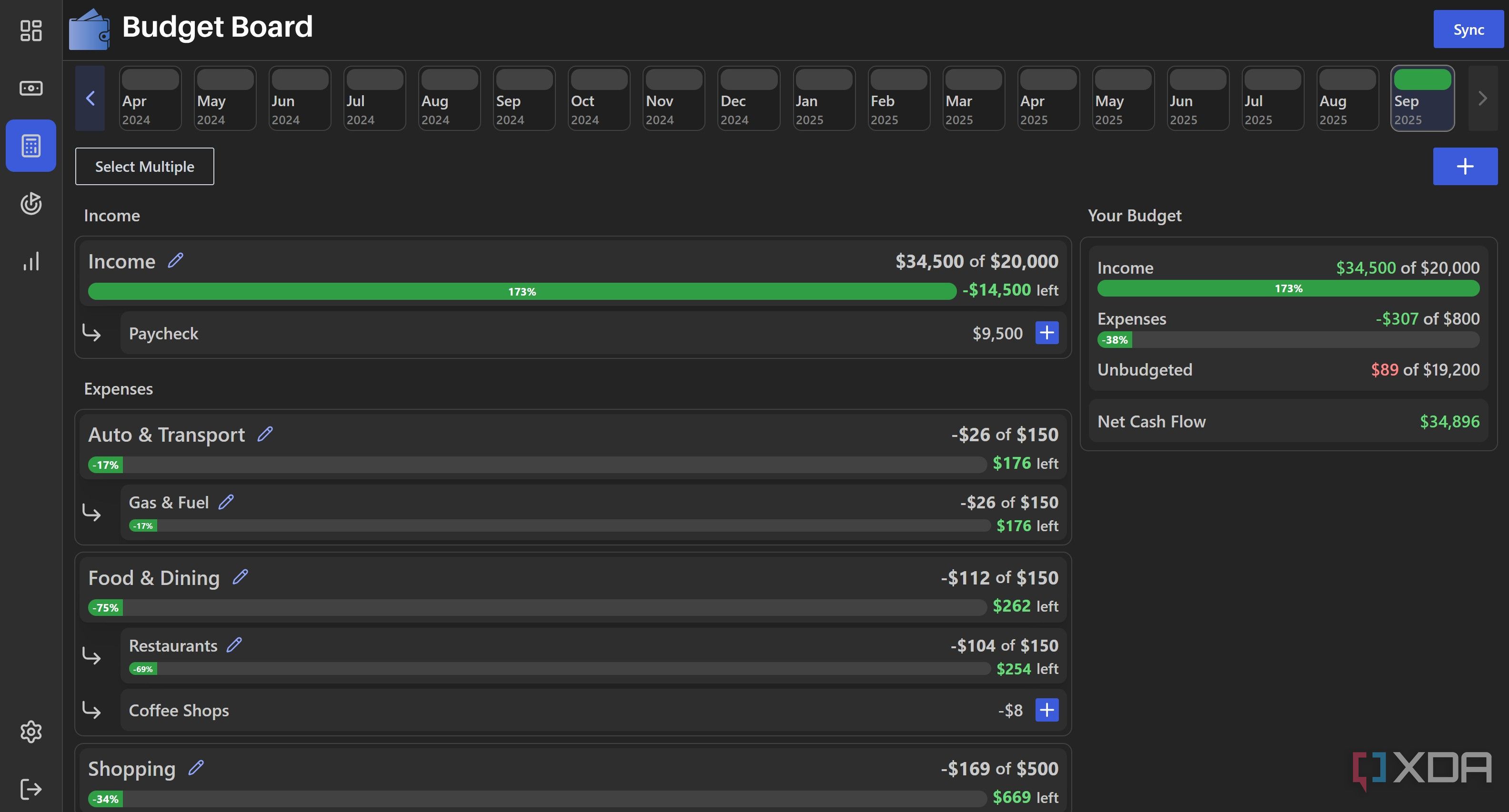 Budget view dashboard in Budget Board