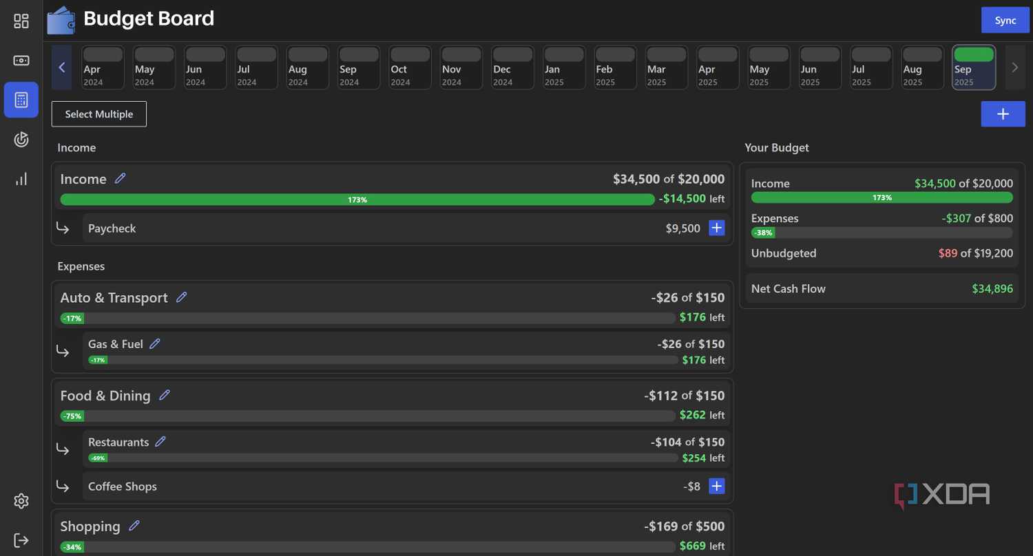 Budget view dashboard in Budget Board