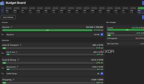 Budget view dashboard in Budget Board